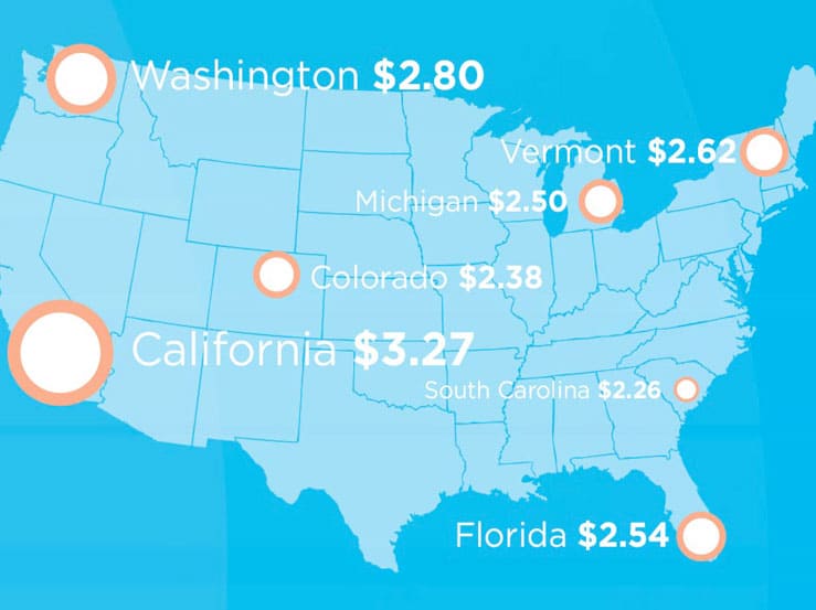 Motus Fuel Report 2015