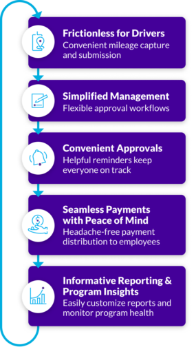 program management checklist